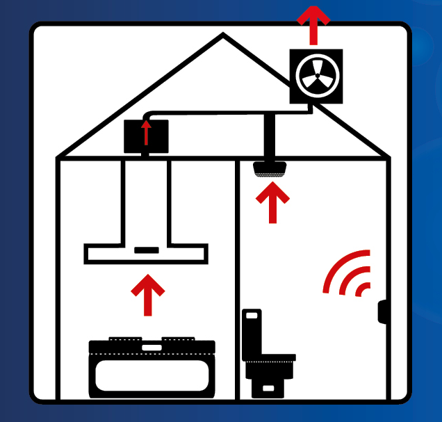 Thermex ilmanvaihdon ohjaus/tehostus -moduuli