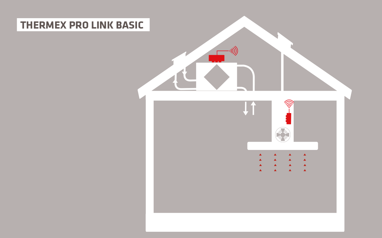 Pro Link Basic I