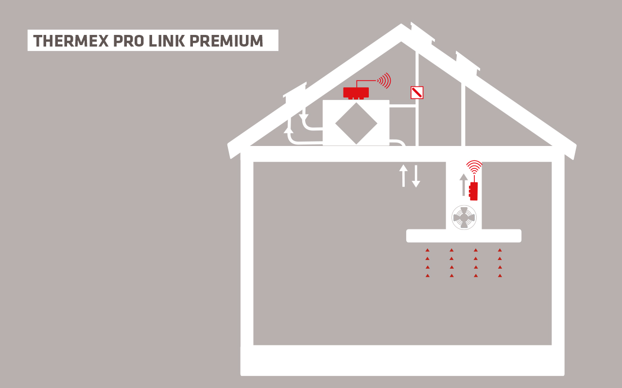 Pro Link Premium II Pro Link Premium II