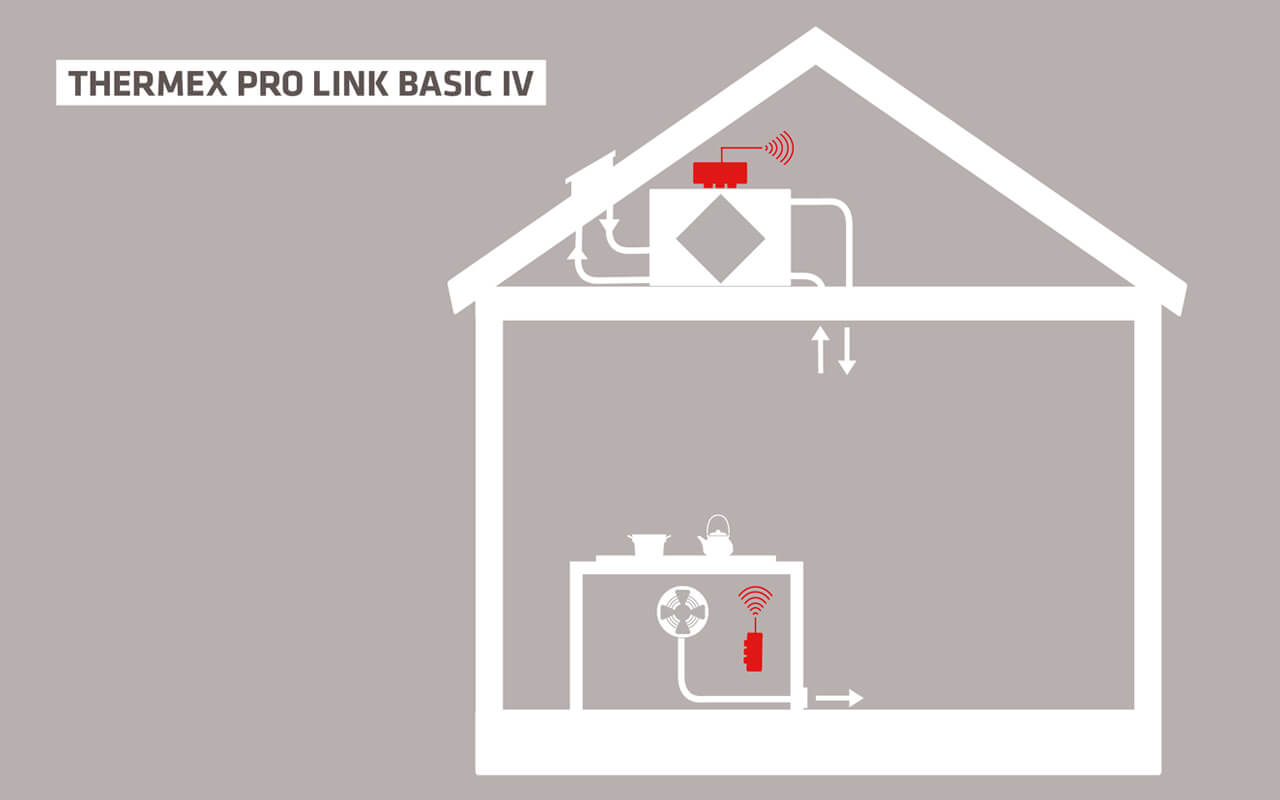 Pro Link Basic IV