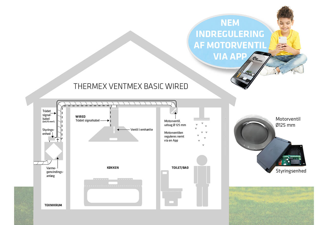 Ventmex Basic Wired -sarja Ventmex Basic Wired -sarja