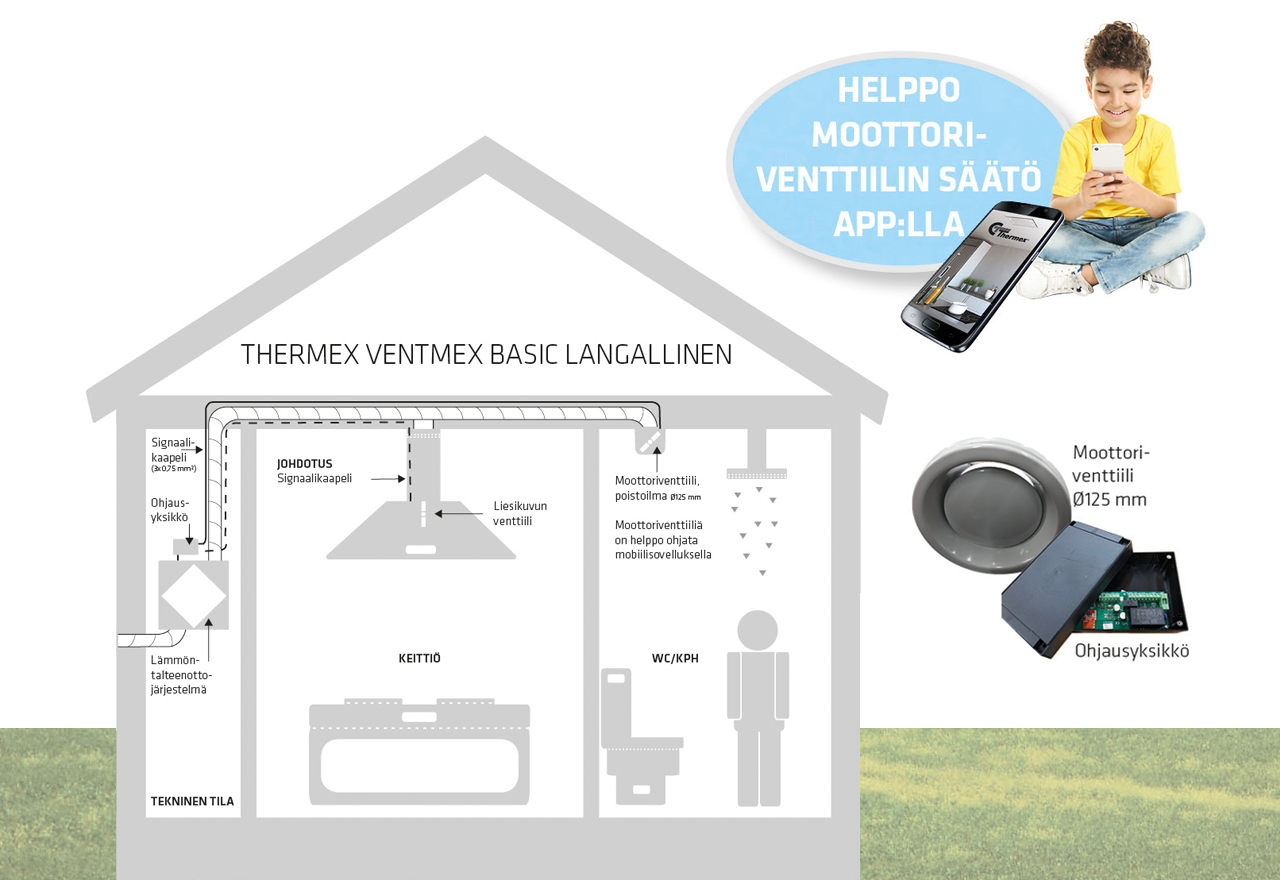 Ventmex Basic Wired -sarja