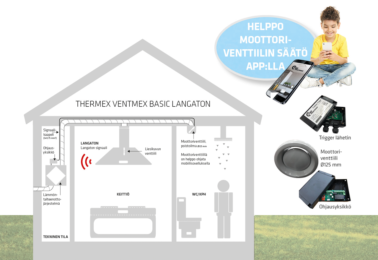 Ventmex Basic Wireless -sarja